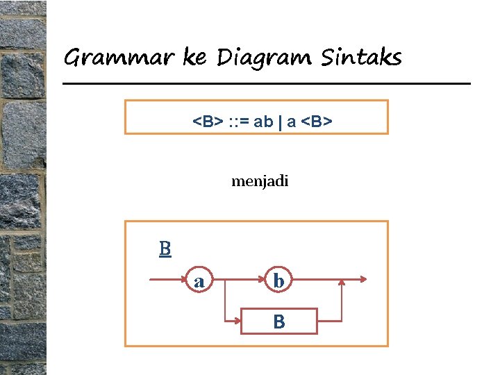 Grammar ke Diagram Sintaks <B> : : = ab | a <B> menjadi B