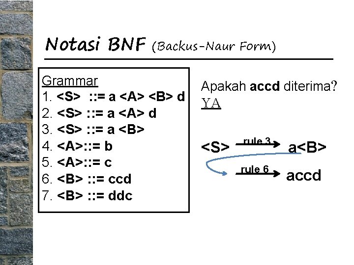 Notasi BNF (Backus-Naur Form) Grammar 1. <S> : : = a <A> <B> d