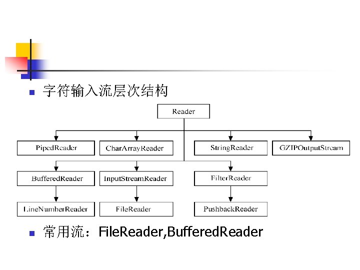 n 字符输入流层次结构 n 常用流：File. Reader, Buffered. Reader 