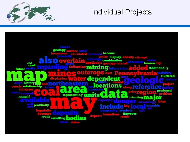 Individual Projects 