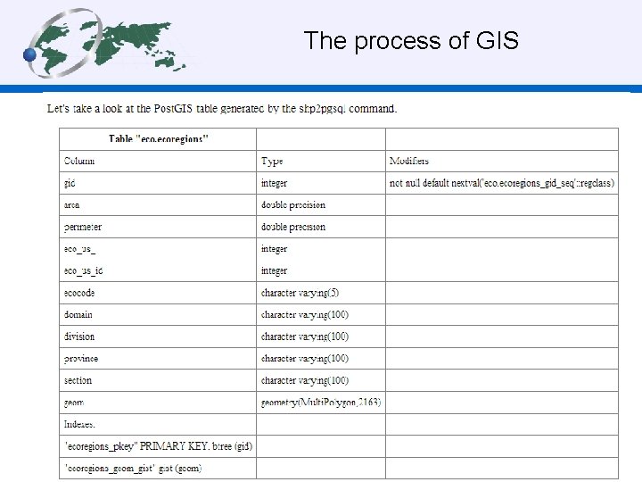 The process of GIS 
