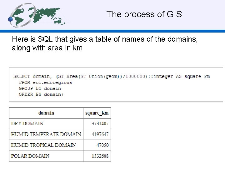 The process of GIS Here is SQL that gives a table of names of