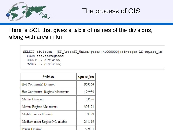 The process of GIS Here is SQL that gives a table of names of