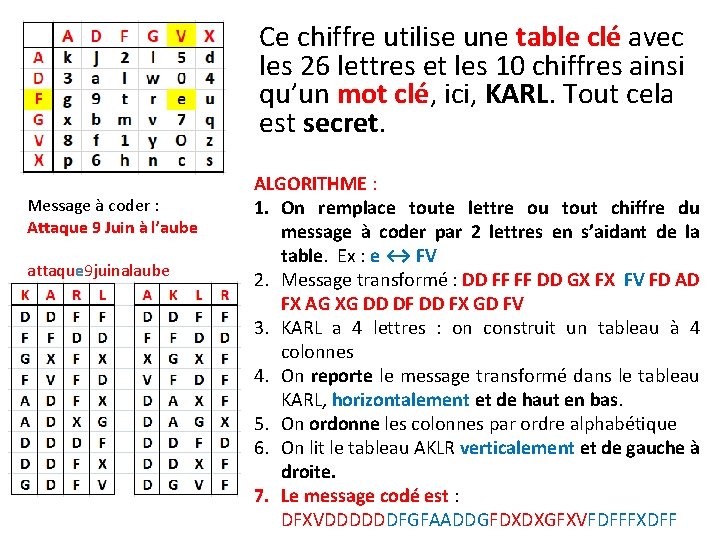 Ce chiffre utilise une table clé avec les 26 lettres et les 10 chiffres