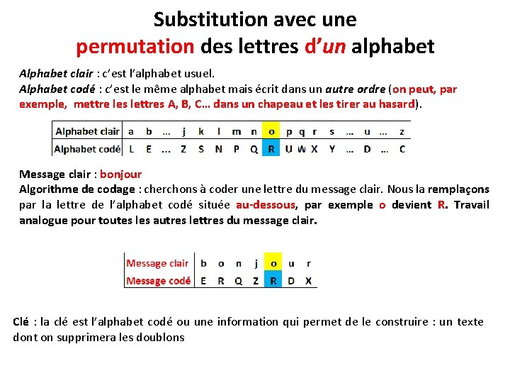Substitution avec une permutation des lettres d’un alphabet Alphabet clair : c’est l’alphabet usuel.