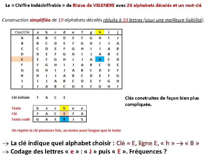 Le « Chiffre Indéchiffrable » de Blaise de VIGENERE avec 26 alphabets décalés et