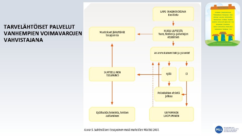 TARVELÄHTÖISET PALVELUT VANHEMPIEN VOIMAVAROJEN VAHVISTAJANA 