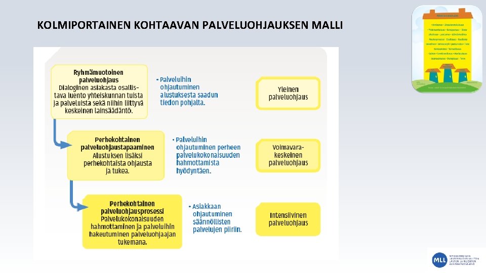 KOLMIPORTAINEN KOHTAAVAN PALVELUOHJAUKSEN MALLI 