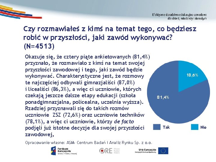 Czy rozmawiałeś z kimś na temat tego, co będziesz robić w przyszłości, jaki zawód