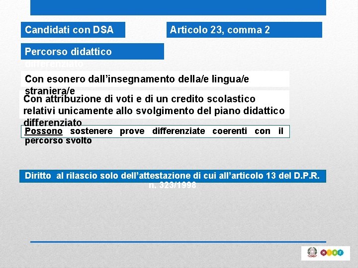 Candidati con DSA Articolo 23, comma 2 Percorso didattico differenziato Con esonero dall’insegnamento della/e