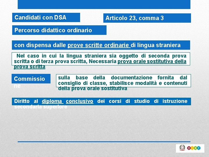 Candidati con DSA Articolo 23, comma 3 Percorso didattico ordinario con dispensa dalle prove