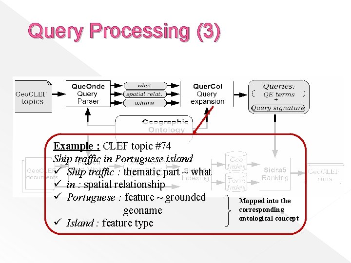 Query Processing (3) Example : CLEF topic #74 Ship traffic in Portuguese island ü