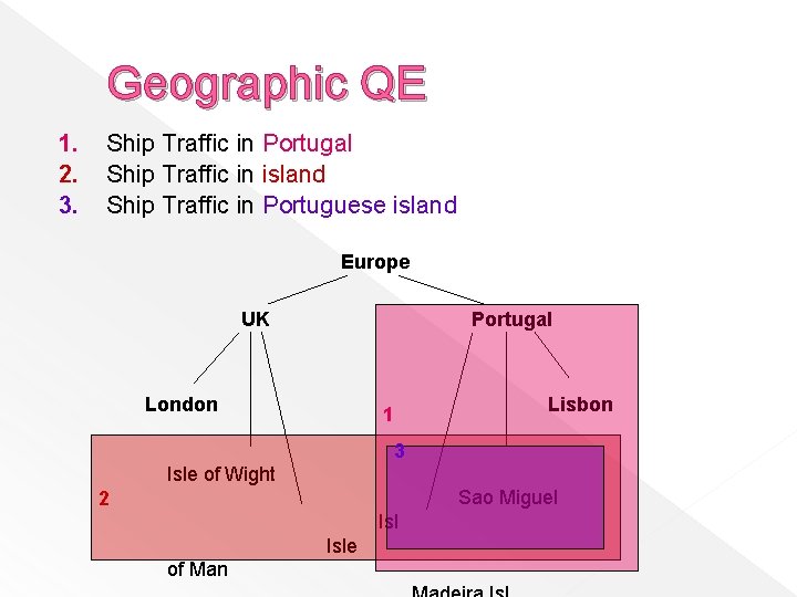 Geographic QE 1. 2. 3. Ship Traffic in Portugal Ship Traffic in island Ship
