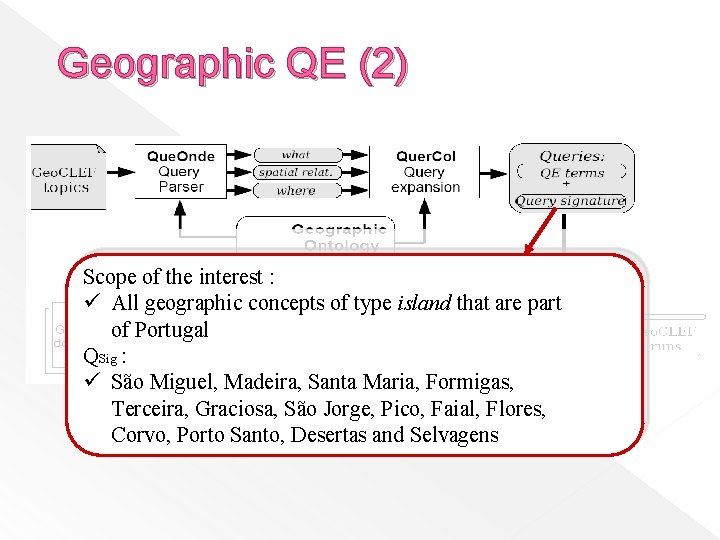 Geographic QE (2) Scope of the interest : ü All geographic concepts of type
