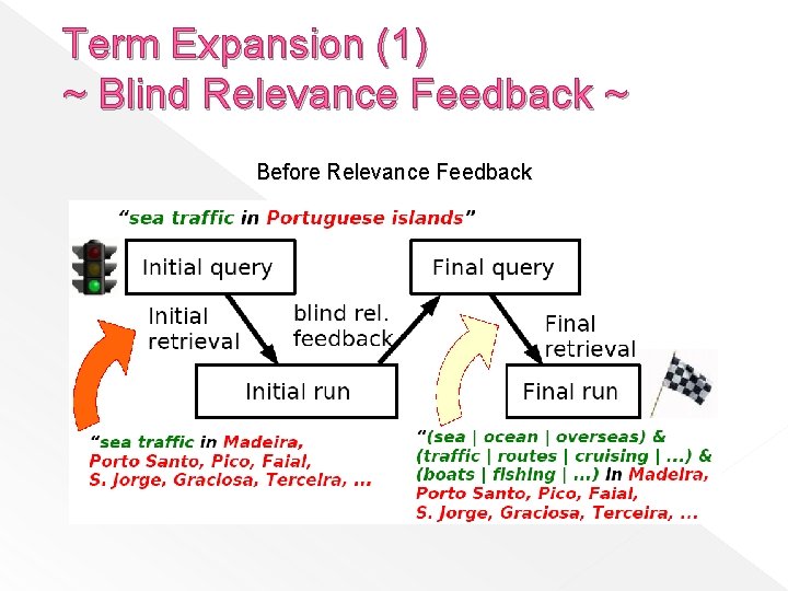 Term Expansion (1) ~ Blind Relevance Feedback ~ Before Relevance Feedback 