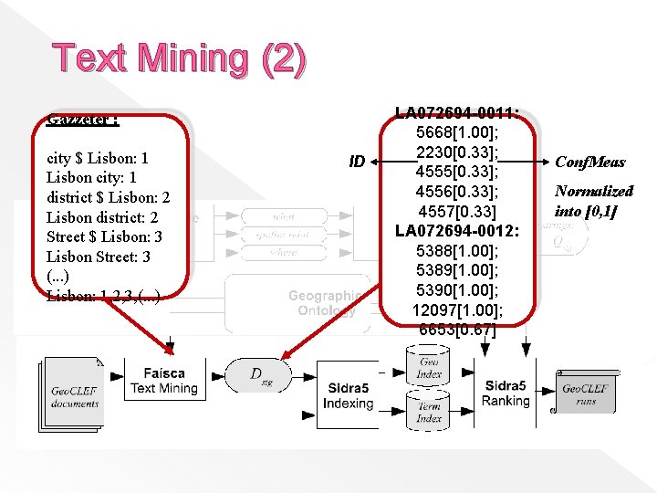 Text Mining (2) Gazzeter : city $ Lisbon: 1 Lisbon city: 1 district $