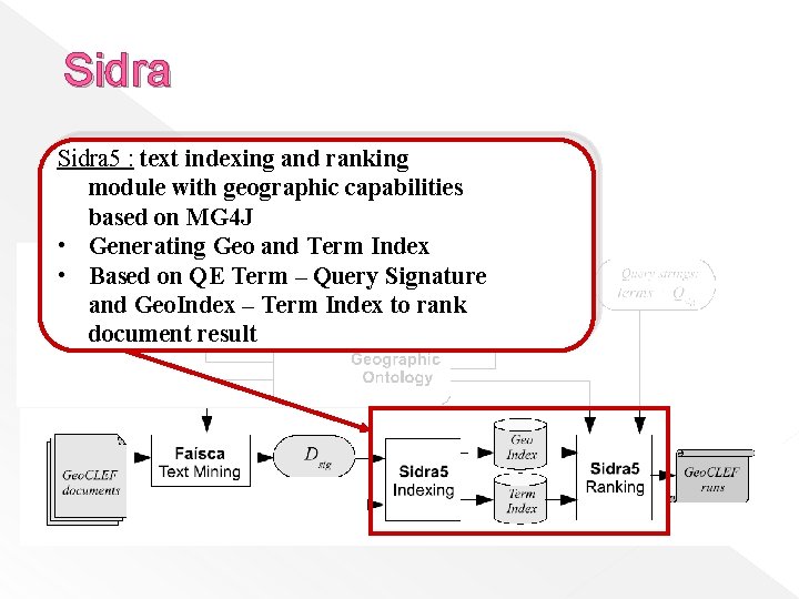 Sidra 5 : text indexing and ranking module with geographic capabilities based on MG