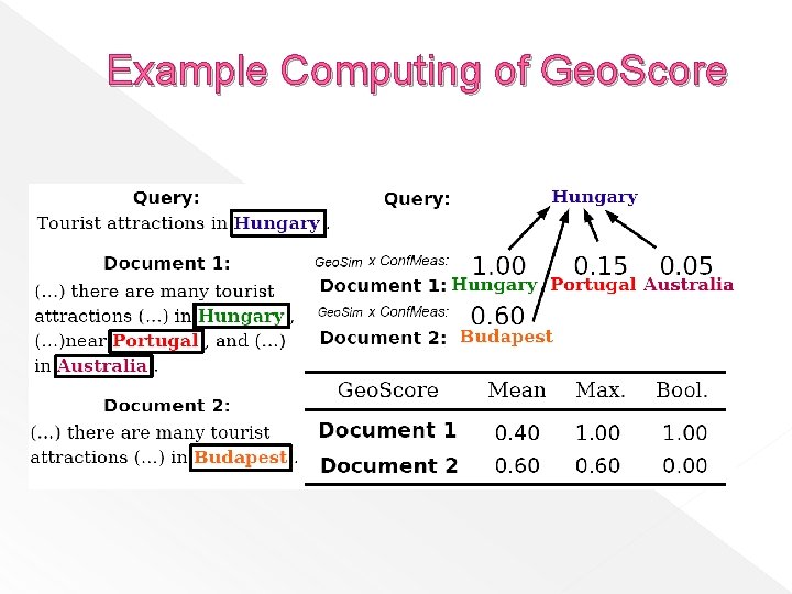 Example Computing of Geo. Score 