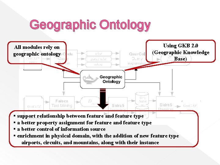 Geographic Ontology All modules rely on geographic ontology Using GKB 2. 0 (Geographic Knowledge