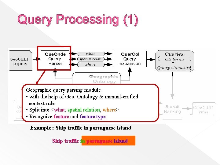 Query Processing (1) Geographic query parsing module • with the help of Geo. Ontology