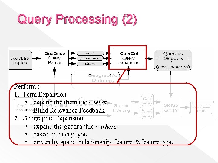 Query Processing (2) Perform : 1. Term Expansion • expand thematic ~ what •