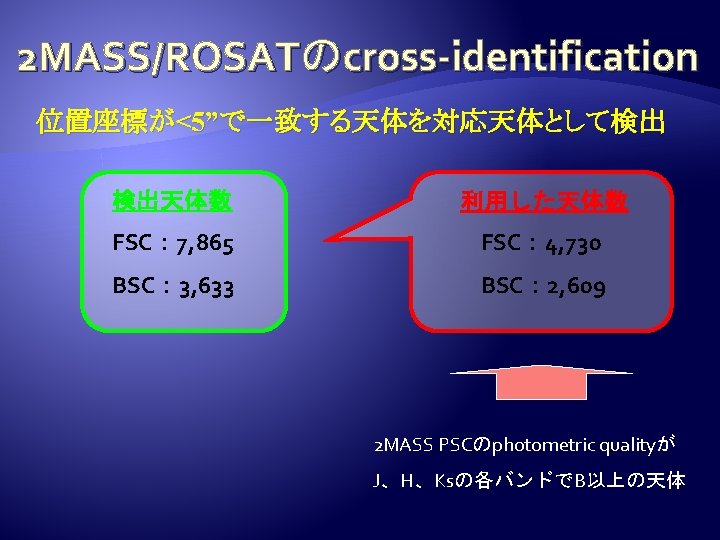 2 MASS/ROSATのcross-identification 位置座標が<5”で一致する天体を対応天体として検出 検出天体数 利用した天体数 FSC： 7, 865 FSC： 4, 730 BSC： 3, 633