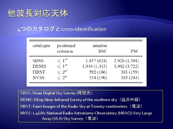 他波長対応天体 4つのカタログとcross-identification SDSS: Sloan Digital Sky Survey (可視光） DENIS: DEep Near-Infrared Survey of the