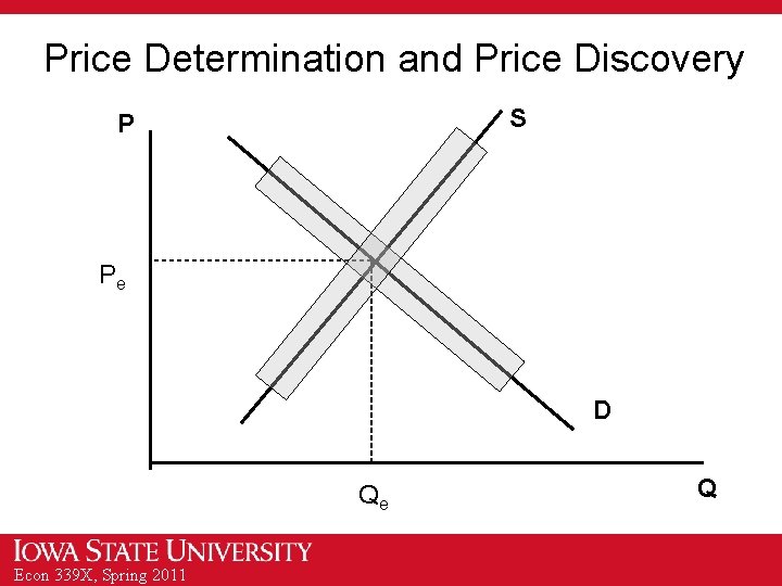 Price Determination and Price Discovery S P Pe D Qe Econ 339 X, Spring