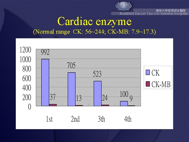 Myocardial Infarction Associated with Myocardial bridging and Hypertrophic