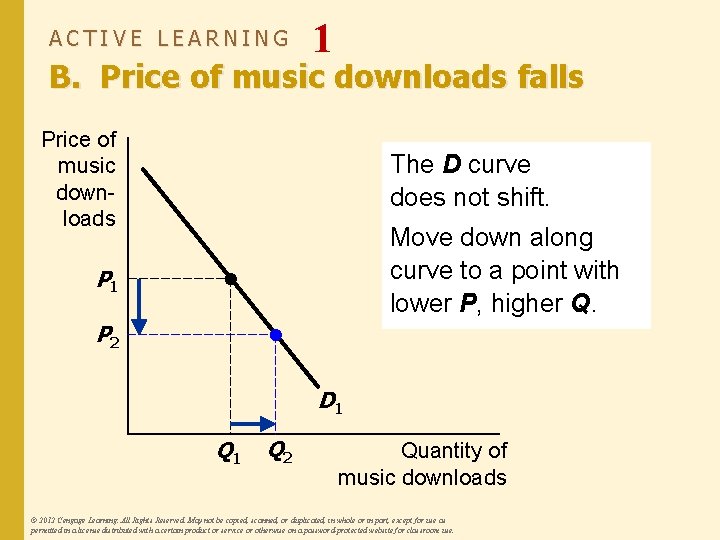 ACTIVE LEARNING 1 B. Price of music downloads falls Price of music downloads The