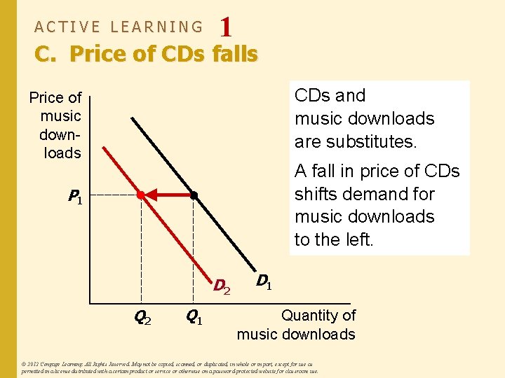 ACTIVE LEARNING 1 C. Price of CDs falls CDs and music downloads are substitutes.