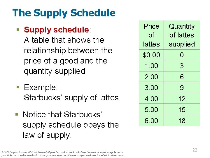 The Supply Schedule § Supply schedule: A table that shows the relationship between the