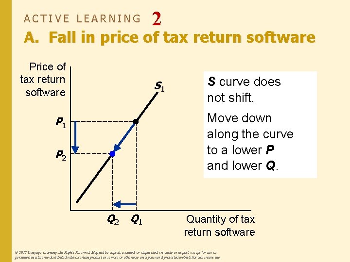 ACTIVE LEARNING 2 A. Fall in price of tax return software Price of tax