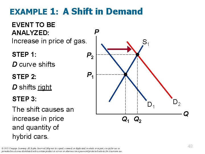 EXAMPLE 1: A Shift in Demand EVENT TO BE ANALYZED: P Increase in price