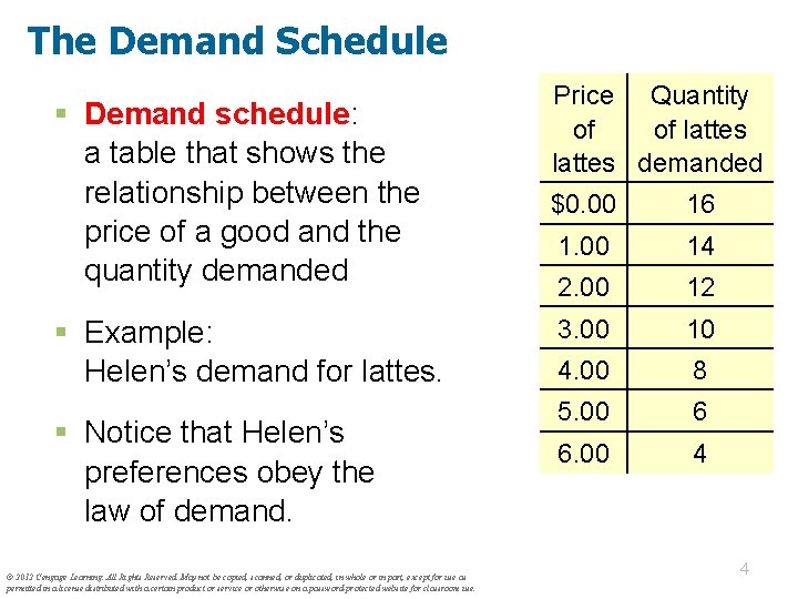 The Demand Schedule § Demand schedule: a table that shows the relationship between the
