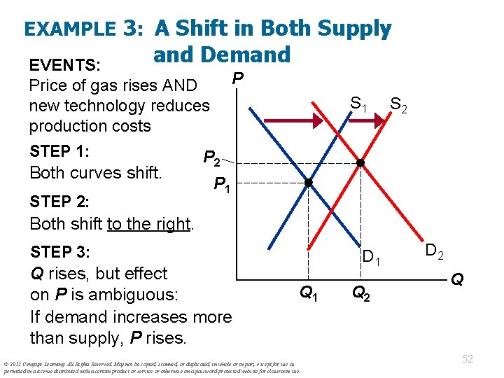 EXAMPLE 3: A Shift in Both Supply and Demand EVENTS: Price of gas rises