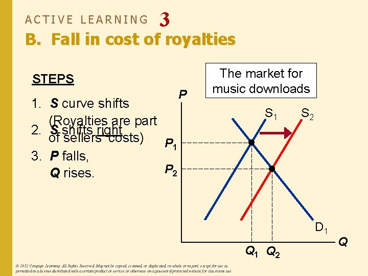 ACTIVE LEARNING 3 B. Fall in cost of royalties STEPS 1. S curve shifts