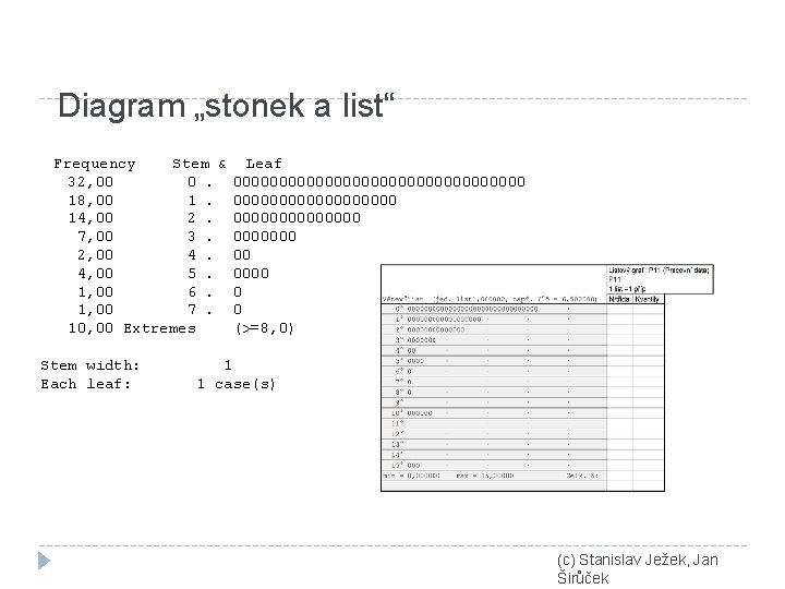 Diagram „stonek a list“ Frequency Stem & 32, 00 0. 18, 00 1. 14,