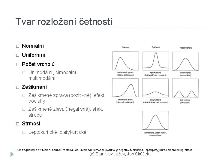 Tvar rozložení četností � Normální � Uniformní � Počet vrcholů � � � Unimodální,