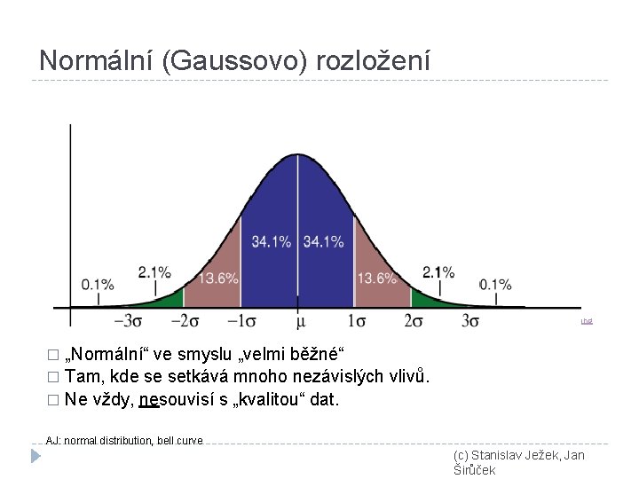 Normální (Gaussovo) rozložení http: //en. wikipedia. org/wiki/Image: Standard_deviation_diagram. png „Normální“ ve smyslu „velmi běžné“