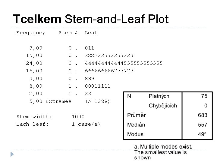 Tcelkem Stem-and-Leaf Plot Frequency Stem & 3, 00 0 15, 00 0 24, 00