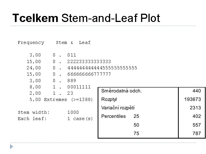 Tcelkem Stem-and-Leaf Plot Frequency Stem & Leaf 3, 00 0. 011 15, 00 0.