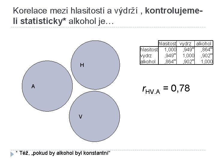 Korelace mezi hlasitostí a výdrží , kontrolujemeli statisticky* alkohol je… H hlasitost vydrz alkohol