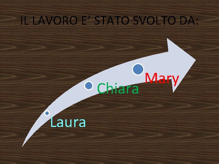 IL LAVORO E’ STATO SVOLTO DA: Chiara Laura Mary 