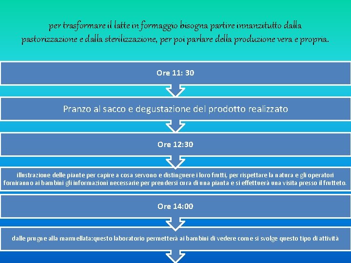 per trasformare il latte in formaggio bisogna partire innanzitutto dalla pastorizzazione e dalla sterilizzazione,