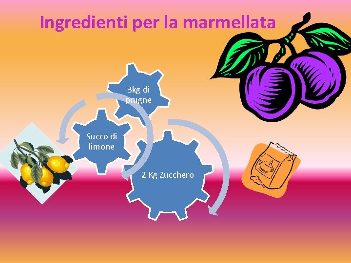 Ingredienti per la marmellata 3 kg di prugne Succo di limone 2 Kg Zucchero