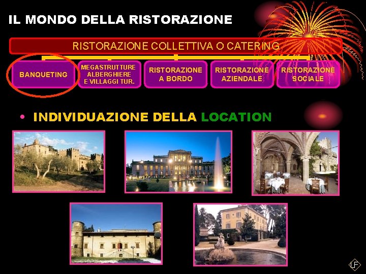 IL MONDO DELLA RISTORAZIONE COLLETTIVA O CATERING BANQUETING MEGASTRUTTURE ALBERGHIERE E VILLAGGI TUR. RISTORAZIONE