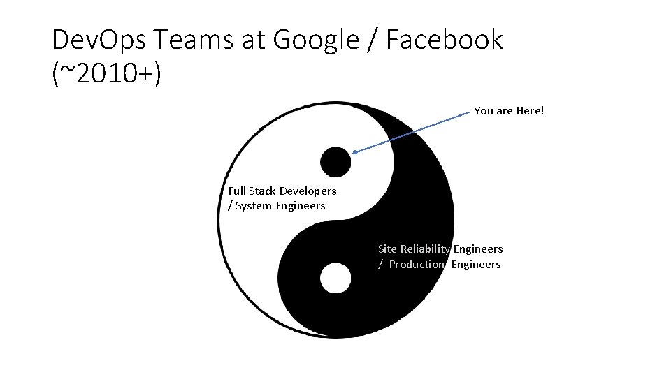 Dev. Ops Teams at Google / Facebook (~2010+) You are Here! Full Stack Developers