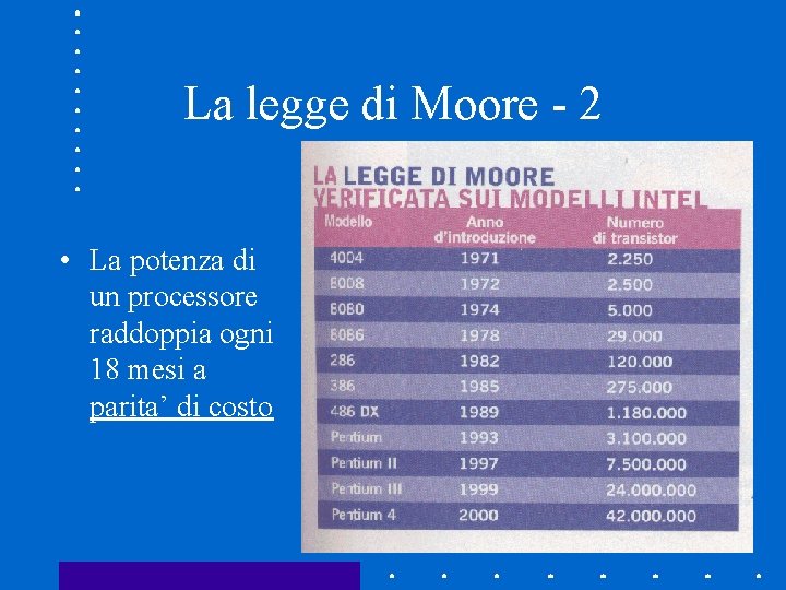 La legge di Moore - 2 • La potenza di un processore raddoppia ogni