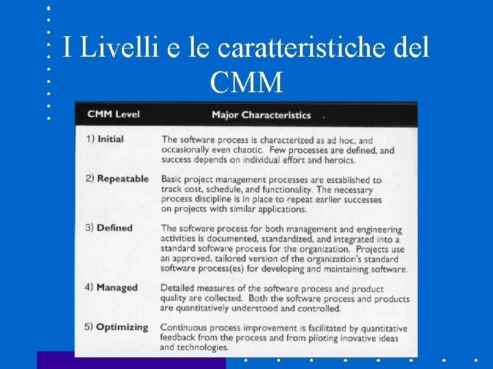 I Livelli e le caratteristiche del CMM 